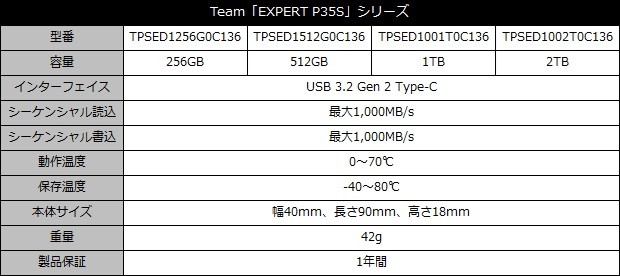EXPERT P35S