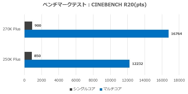 B860 Challenger WiFi