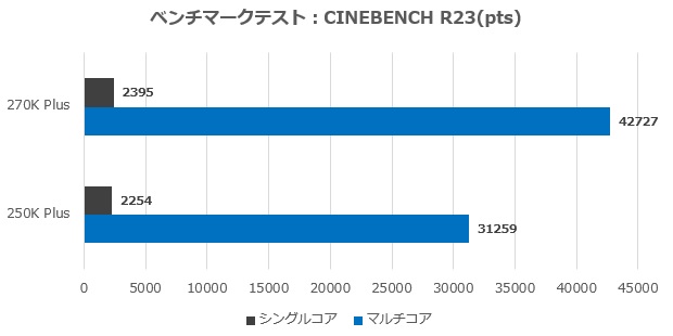 B860 Challenger WiFi