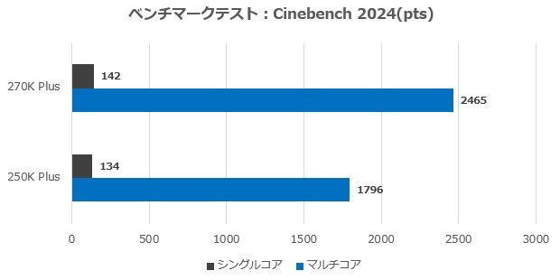 B860 Challenger WiFi