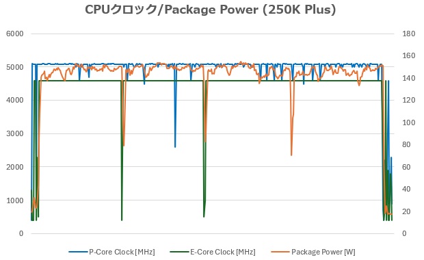 B860 Challenger WiFi