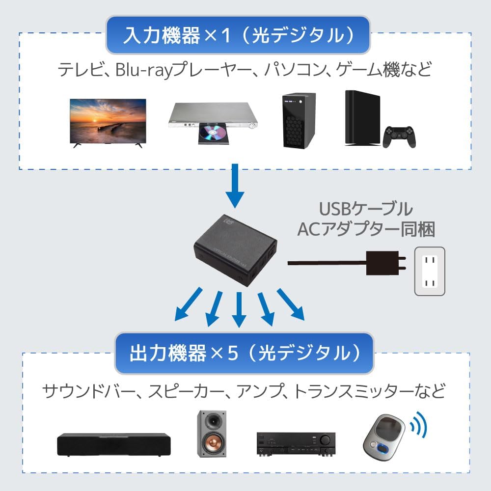 RS-OPTSP15