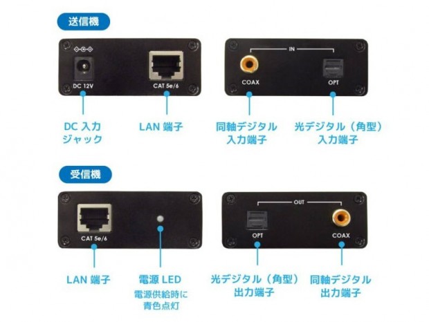 ラトック、LANケーブル1本でデジタル音声を100m延長できる光/同軸