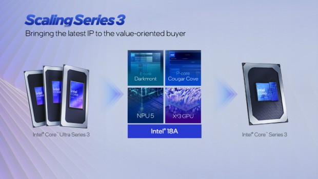 Core Series 3