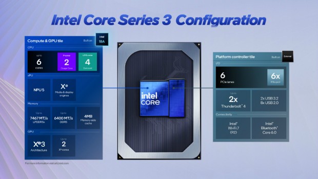 Core Series 3