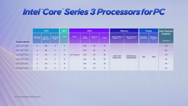 Core Series 3