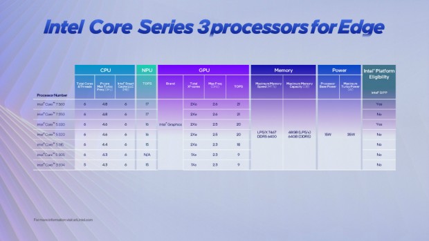 Core Series 3
