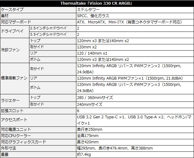 Thermaltake「Vision 330 CR ARGB」