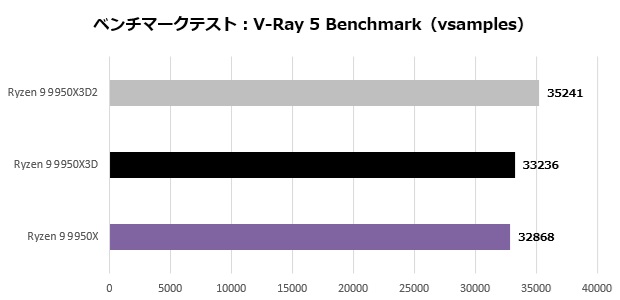Ryzen 9 9950X3D2 Dual Edition
