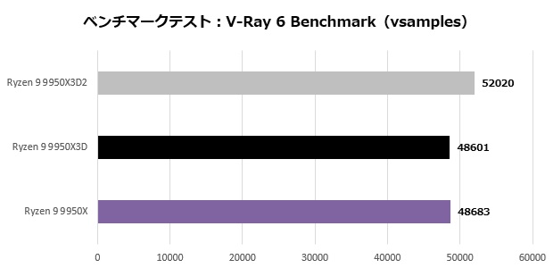 Ryzen 9 9950X3D2 Dual Edition