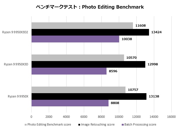 ついに登場、デュアル3D V-Cache搭載の“完全体X3D” AMD「Ryzen 9