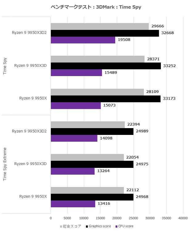 Ryzen 9 9950X3D2 Dual Edition