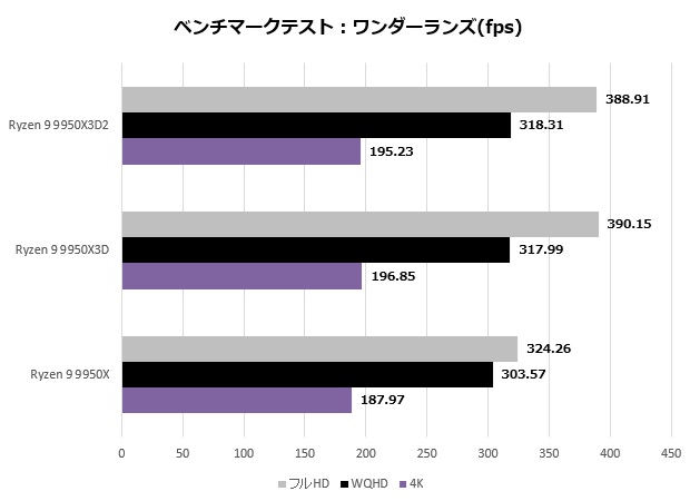 Ryzen 9 9950X3D2 Dual Edition