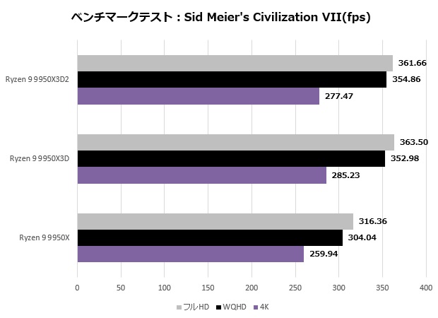 Ryzen 9 9950X3D2 Dual Edition