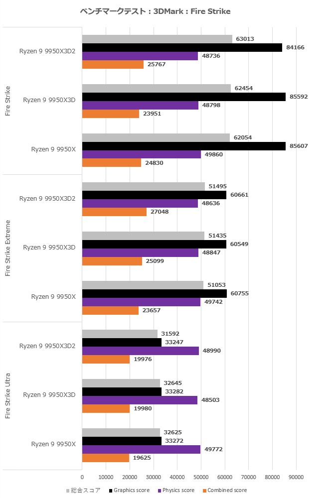 Ryzen 9 9950X3D2 Dual Edition