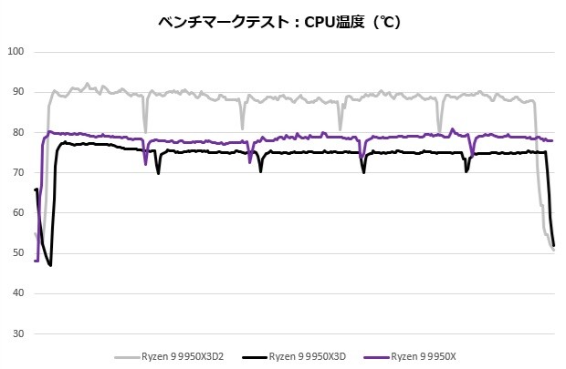 Ryzen 9 9950X3D2 Dual Edition