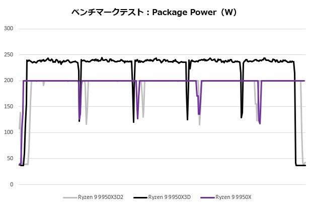 Ryzen 9 9950X3D2 Dual Edition