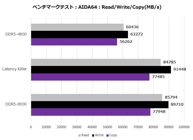 MAG X870E TOMAHAWK MAX WIFI