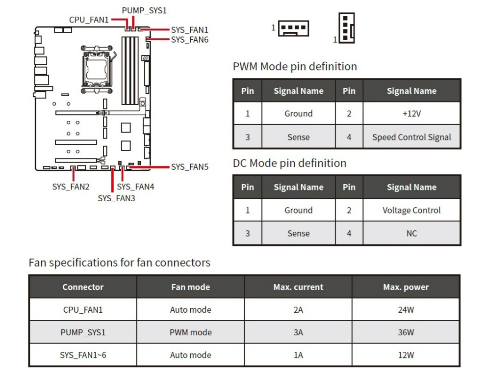 MAG X870E TOMAHAWK MAX WIFI