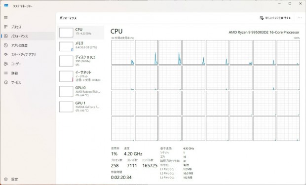Ryzen 9 9950X3D2の性能を引き出す質実剛健モデル。MSI「MAG X870E