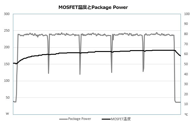 MAG X870E TOMAHAWK MAX WIFI