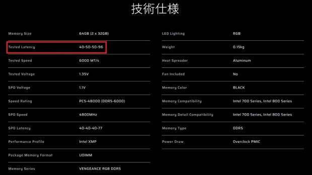 CORSAIR DDR5メモリ徹底解説