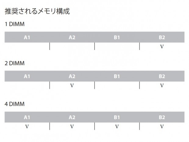 CORSAIR DDR5メモリ徹底解説