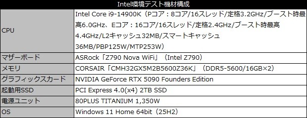 CORSAIR DDR5メモリ徹底解説