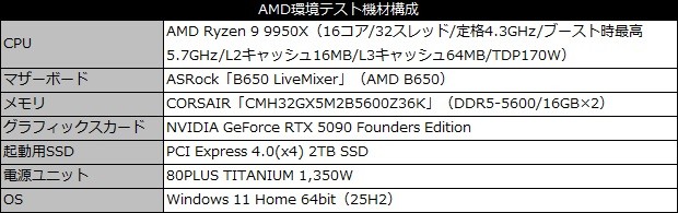CORSAIR DDR5メモリ徹底解説