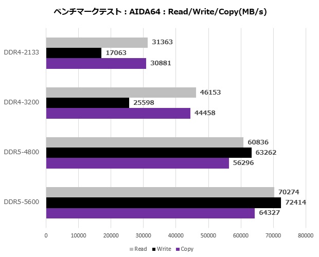 CORSAIR DDR5メモリ徹底解説