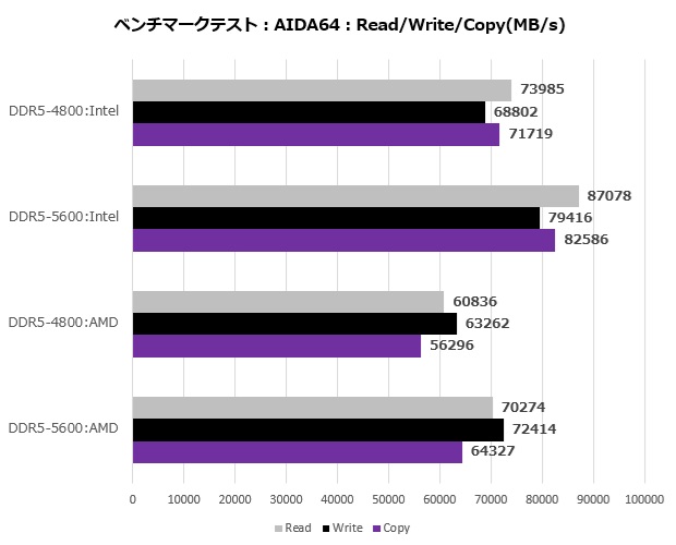 CORSAIR DDR5メモリ徹底解説