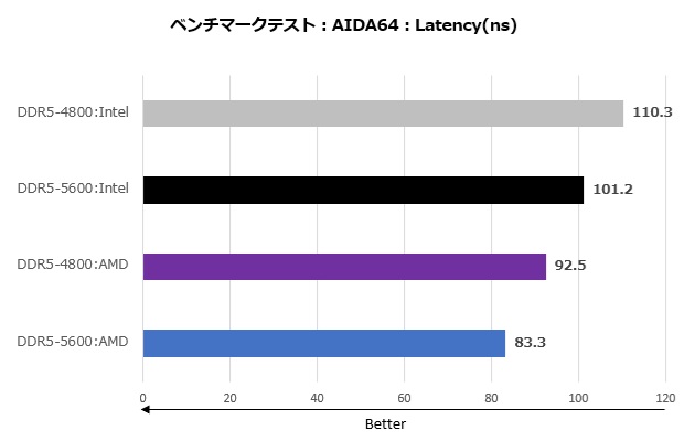 CORSAIR DDR5メモリ徹底解説