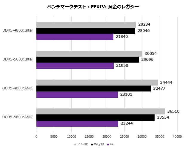 CORSAIR DDR5メモリ徹底解説