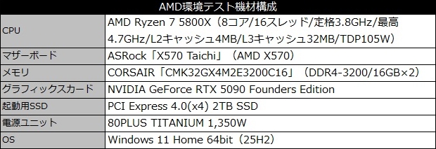 CORSAIR DDR5メモリ徹底解説
