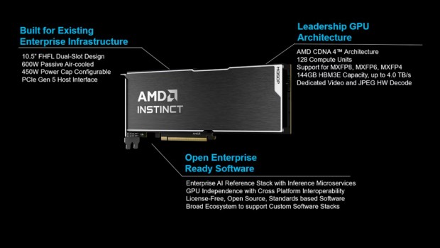 AMD Instinct MI350P PCIe Cards