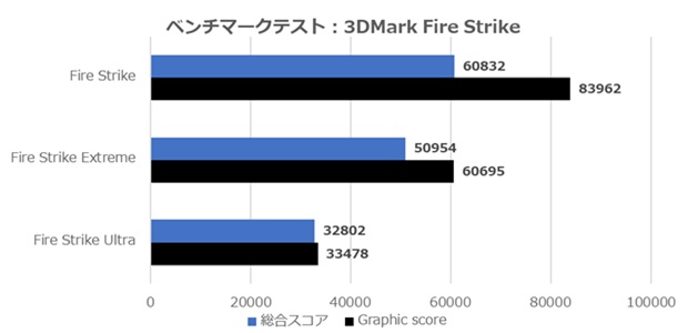 ZEFT R61SBC