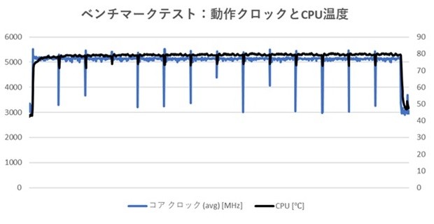 ZEFT R61SBC