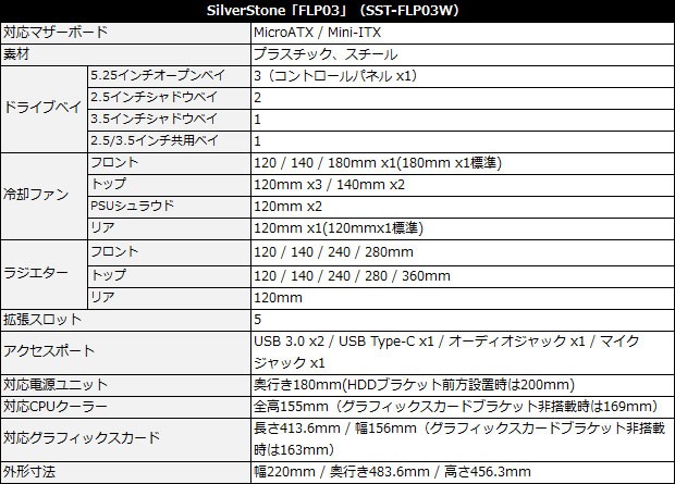 SilverStone「FLP03」