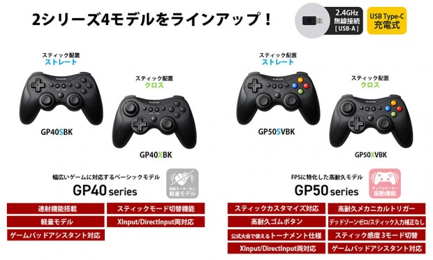 GP50