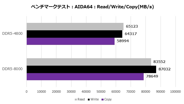 X870E Challenger WiFi White