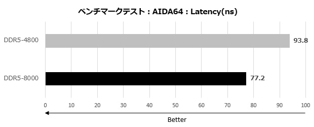 X870E Challenger WiFi White