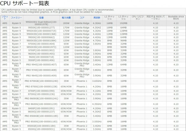 X870E Challenger WiFi White