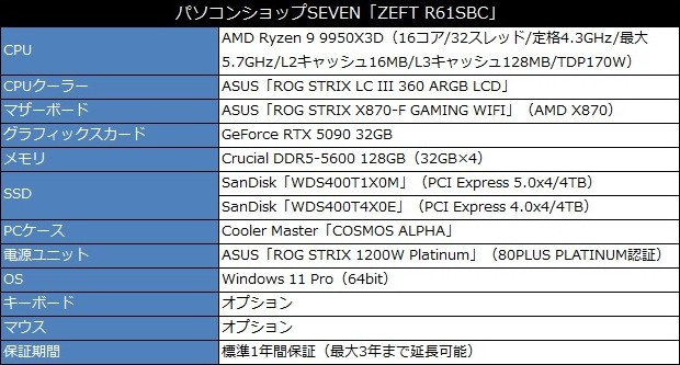 ZEFT R61SBC