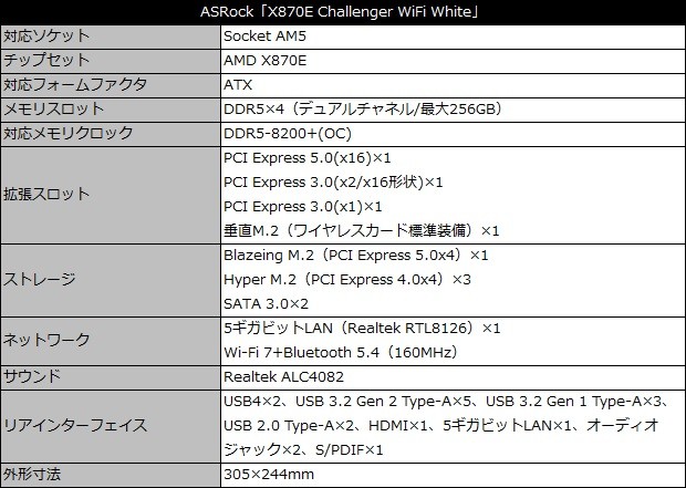X870E Challenger WiFi White