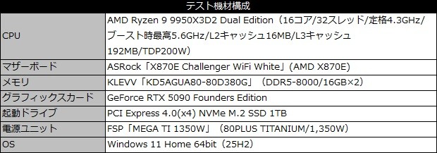 X870E Challenger WiFi White