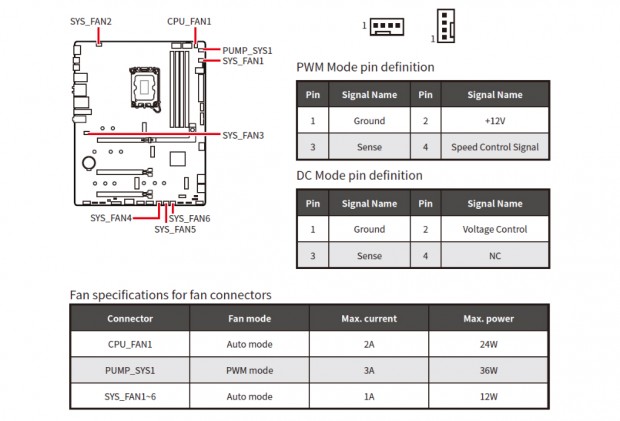 MAG Z890 TOMAHAWK WIFI