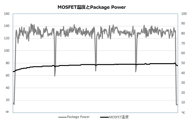 MAG Z890 TOMAHAWK WIFI