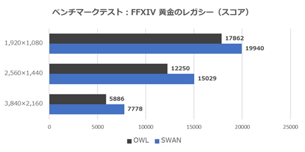 GIGABYTE OWL/GIGABYTE SWAN