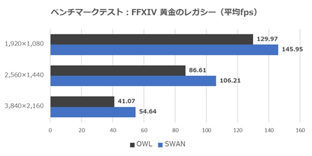 GIGABYTE OWL/GIGABYTE SWAN