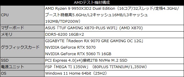 Radeon RX 9070 GRE